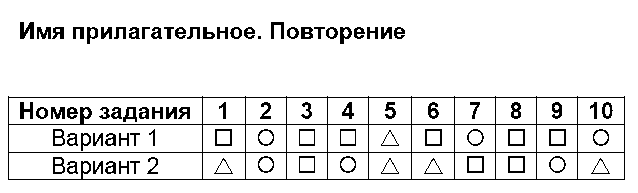 ГДЗ Русский язык 4 класс - 1. Имя прилагательное. Повторение