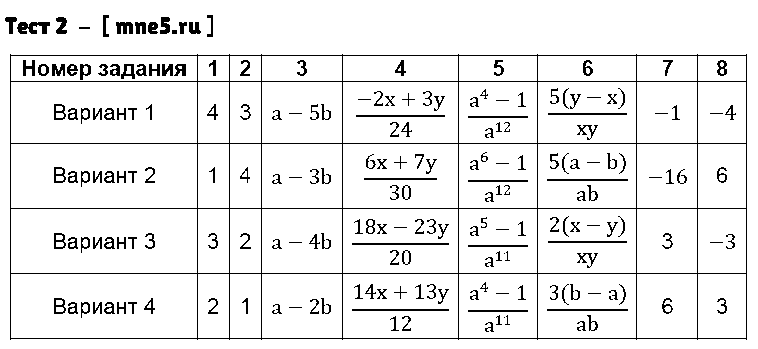 ГДЗ Алгебра 8 класс - Тест 2