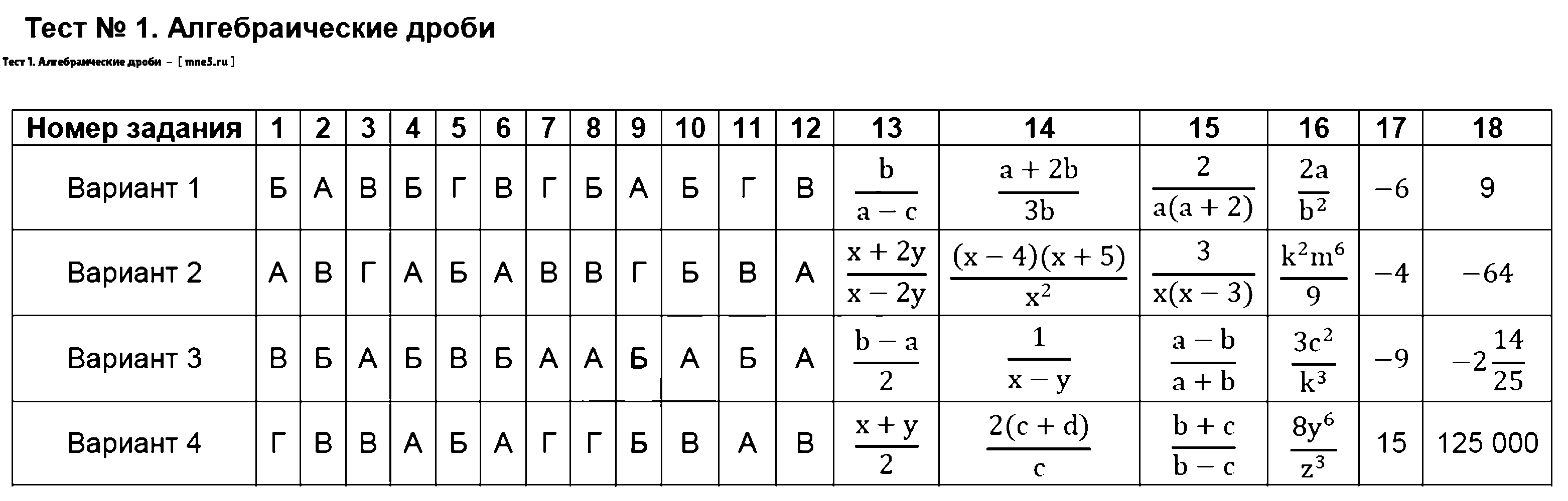 ГДЗ Алгебра 8 класс - Тест 1. Алгебраические дроби