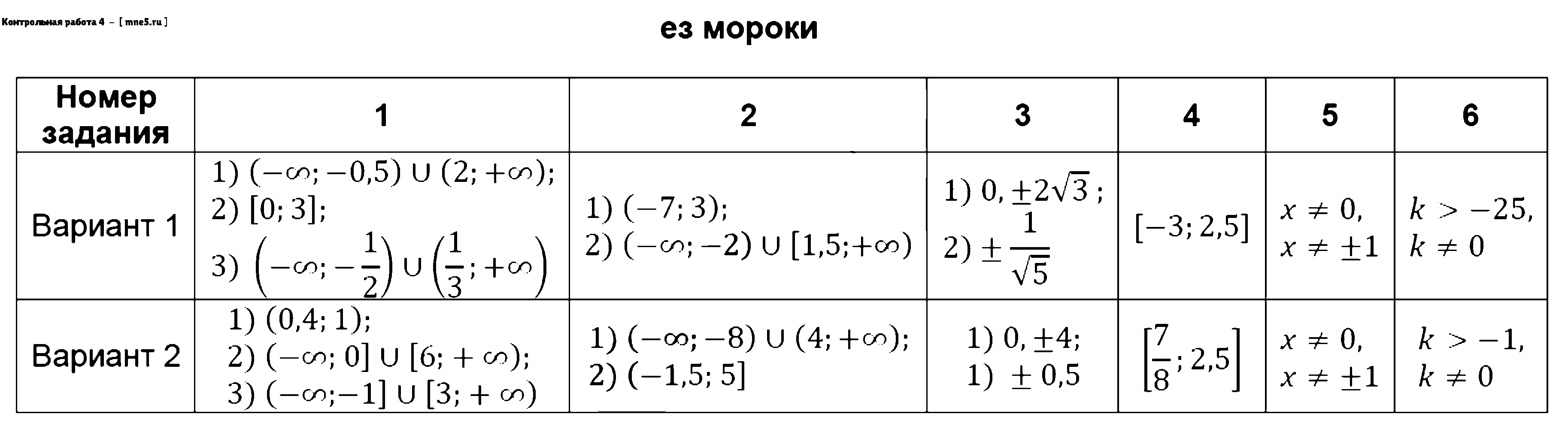 ГДЗ Алгебра 9 класс - Контрольная работа 4