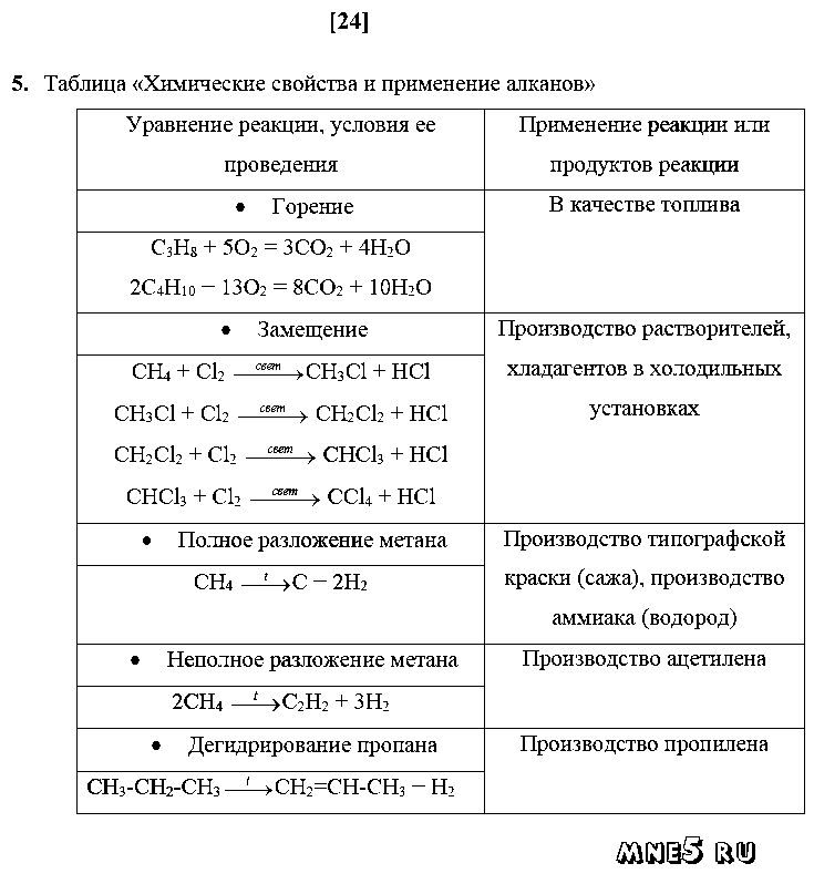 ГДЗ Химия 10 класс - стр. 24