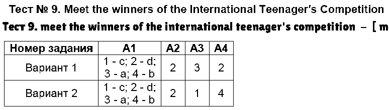 ГДЗ Английский 7 класс - Тест 9. meet the winners of the international teenager's competition