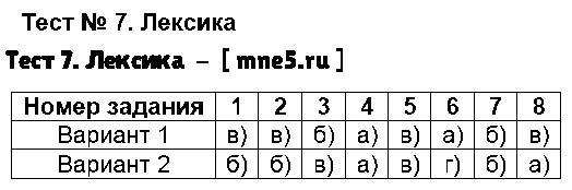 ГДЗ Русский язык 5 класс - Тест 7. Лексика