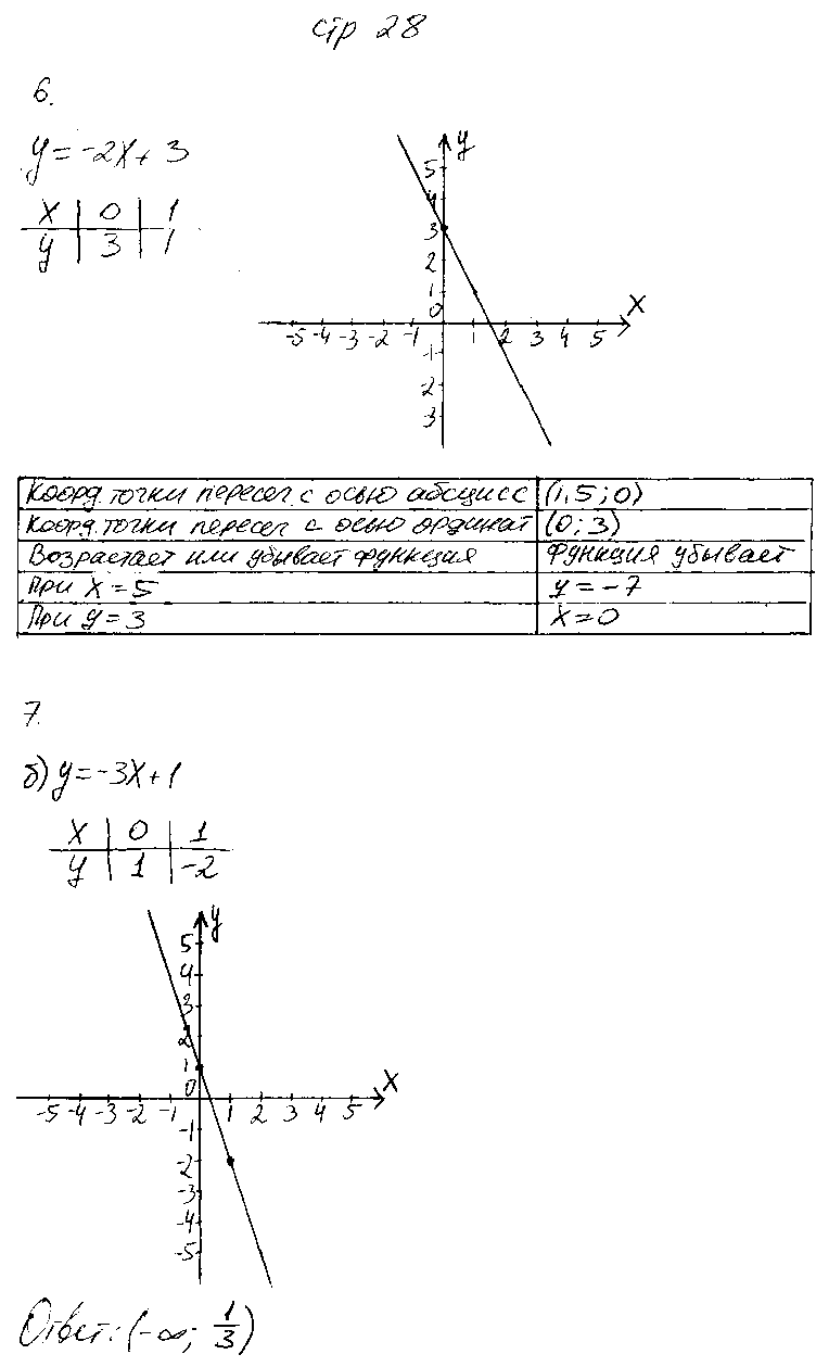 ГДЗ Алгебра 7 класс - стр. 28
