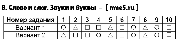 ГДЗ Русский язык 3 класс - 8. Слово и слог. Звуки и буквы