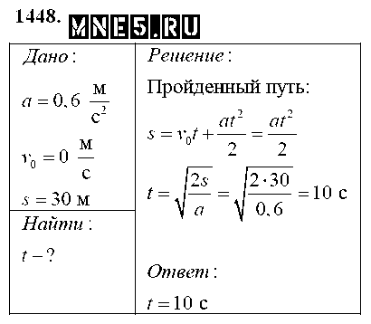 ГДЗ Физика 9 класс - 1448