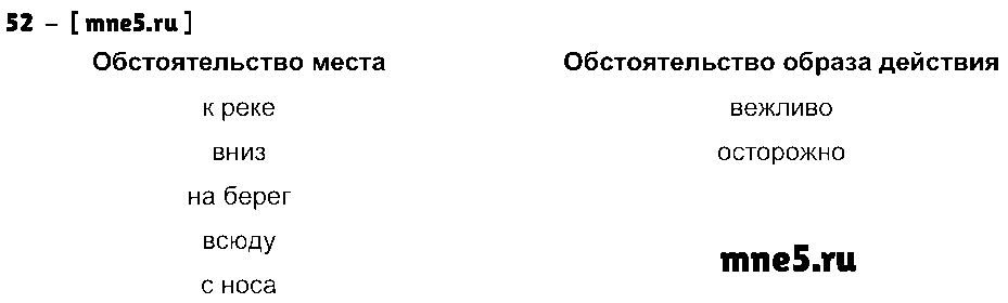 ГДЗ Русский язык 4 класс - 52