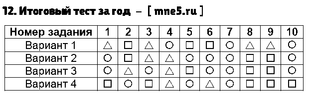 ГДЗ Русский язык 4 класс - 12. Итоговый тест за год