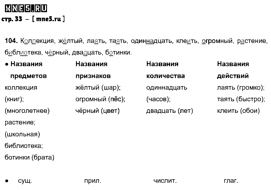 ГДЗ Русский язык 3 класс - стр. 33