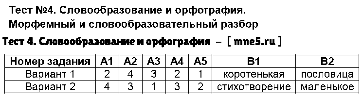 ГДЗ Русский язык 7 класс - Тест 4. Словообразование и орфография