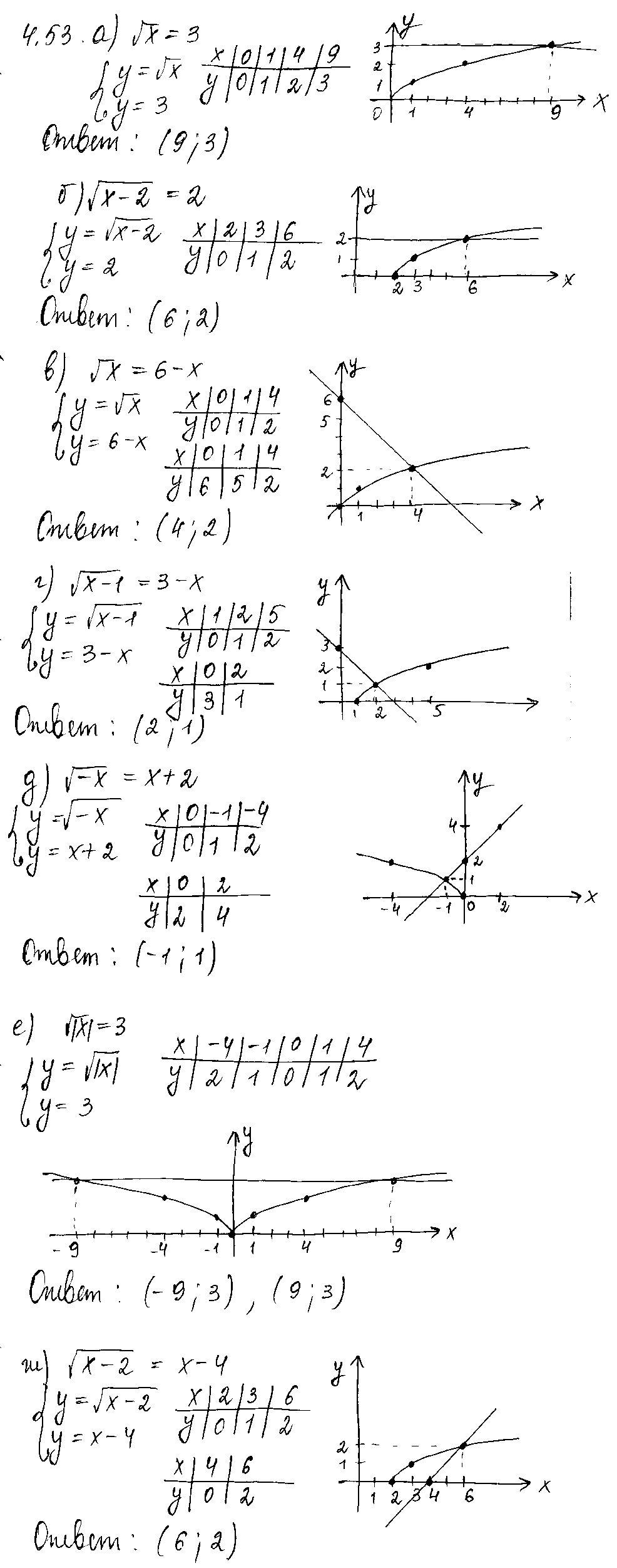 ГДЗ Алгебра 8 класс - 53