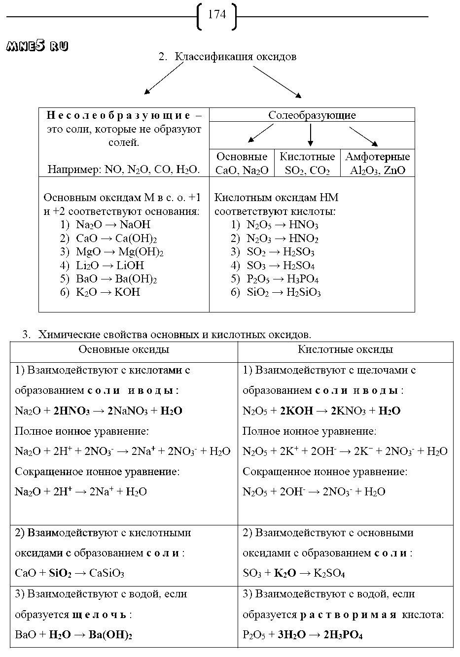 ГДЗ Химия 8 класс - стр. 174