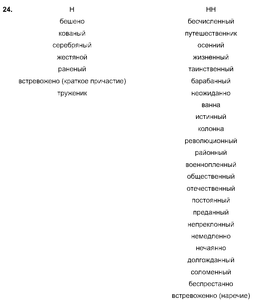 ГДЗ Русский язык 8 класс - 24