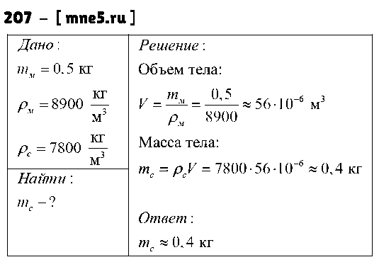 ГДЗ Физика 7 класс - 207