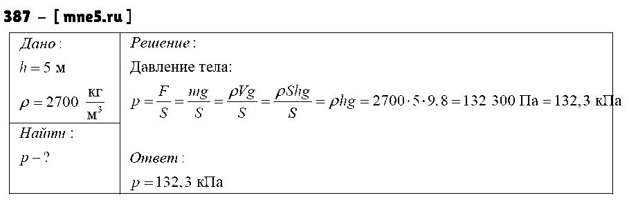 ГДЗ Физика 7 класс - 387
