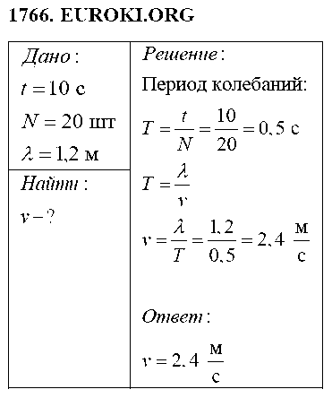 ГДЗ Физика 9 класс - 1766