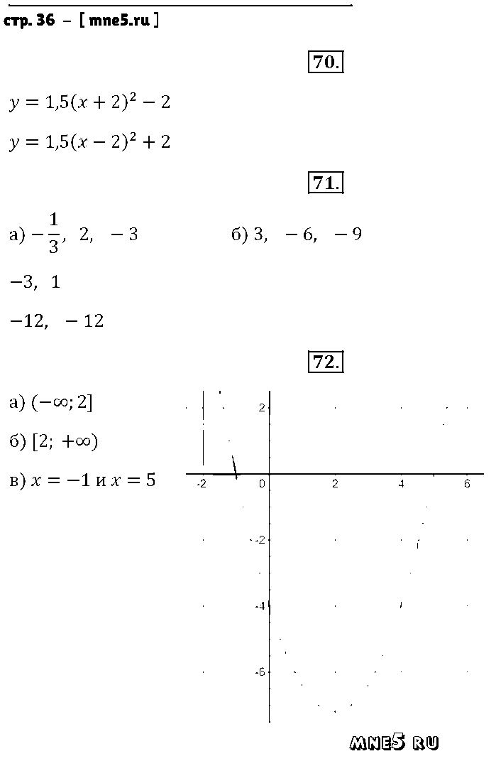 ГДЗ Алгебра 9 класс - стр. 36