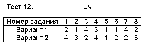 ГДЗ Русский язык 9 класс - Тест 12