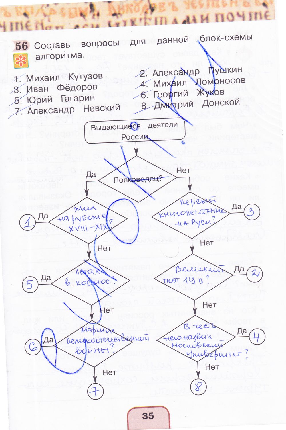 ГДЗ Биология 4 класс - стр. 35
