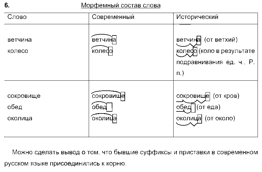 ГДЗ Русский язык 7 класс - 6