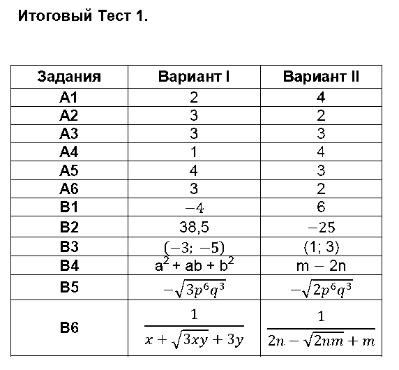 ГДЗ Алгебра 8 класс - Итоговый Тест №1