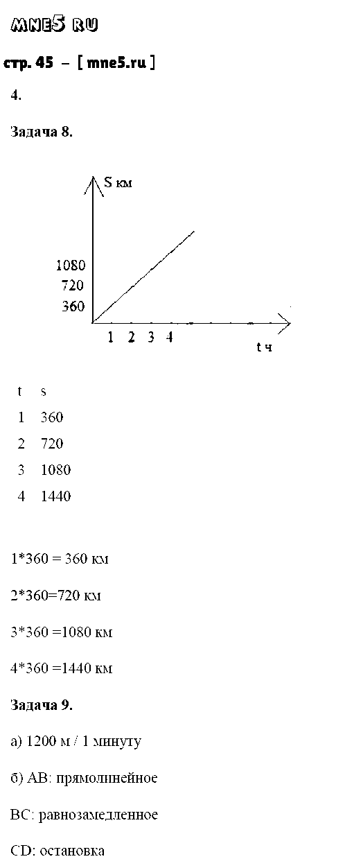 ГДЗ Физика 7 класс - стр. 45