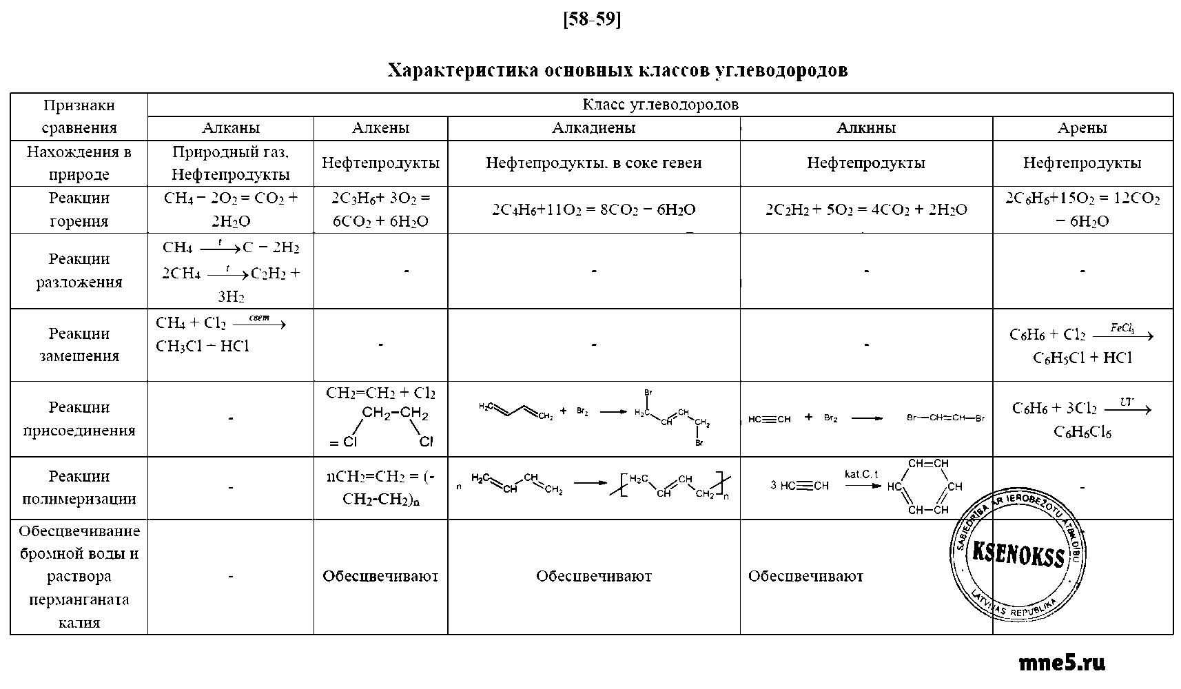 ГДЗ Химия 10 класс - стр. 58