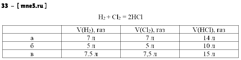 ГДЗ Химия 8 класс - 33