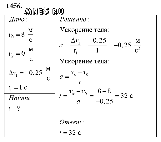 ГДЗ Физика 9 класс - 1456