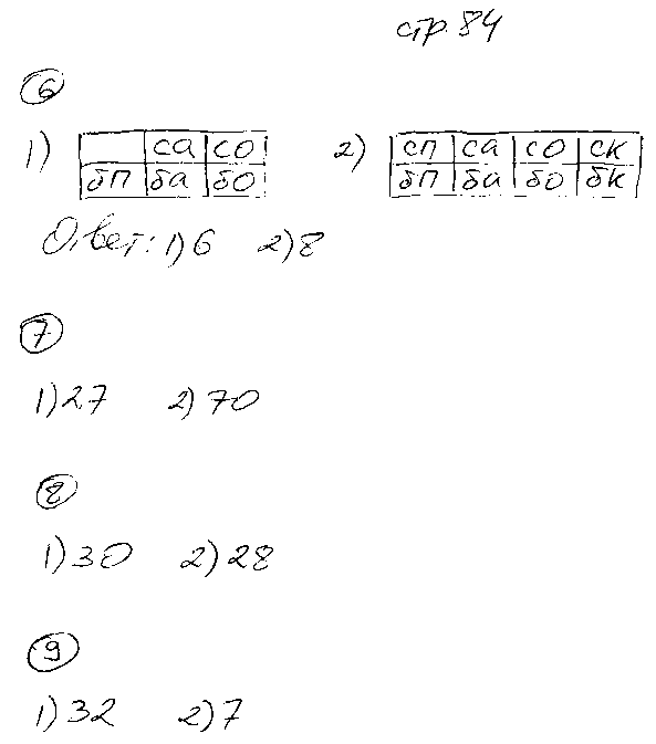 ГДЗ Алгебра 7 класс - стр. 84