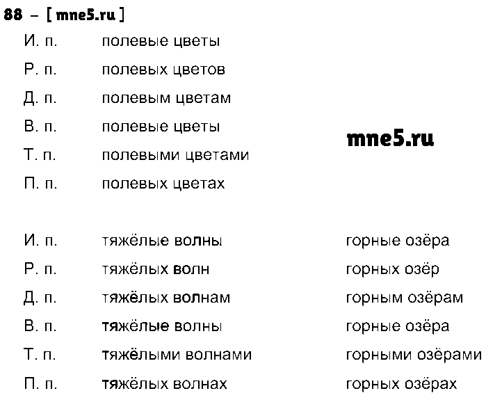 ГДЗ Русский язык 4 класс - 88