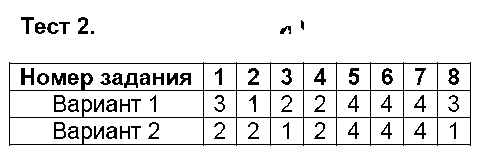 ГДЗ Русский язык 9 класс - Тест 2