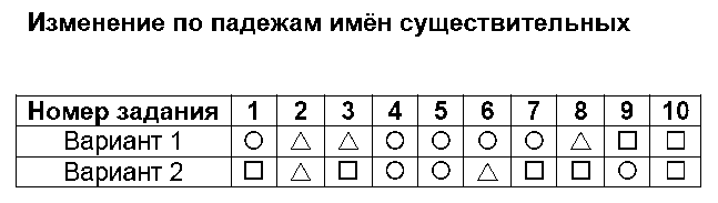 ГДЗ Русский язык 4 класс - 9. Изменение по падежам имён существительных