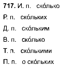 ГДЗ Русский язык 6 класс - 717