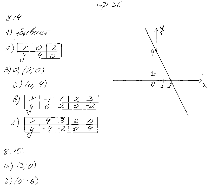 ГДЗ Алгебра 7 класс - стр. 56