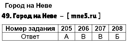 ГДЗ Биология 2 класс - 49. Город на Неве