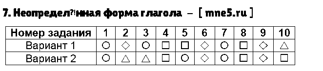 ГДЗ Русский язык 3 класс - 7. Неопределённая форма глагола