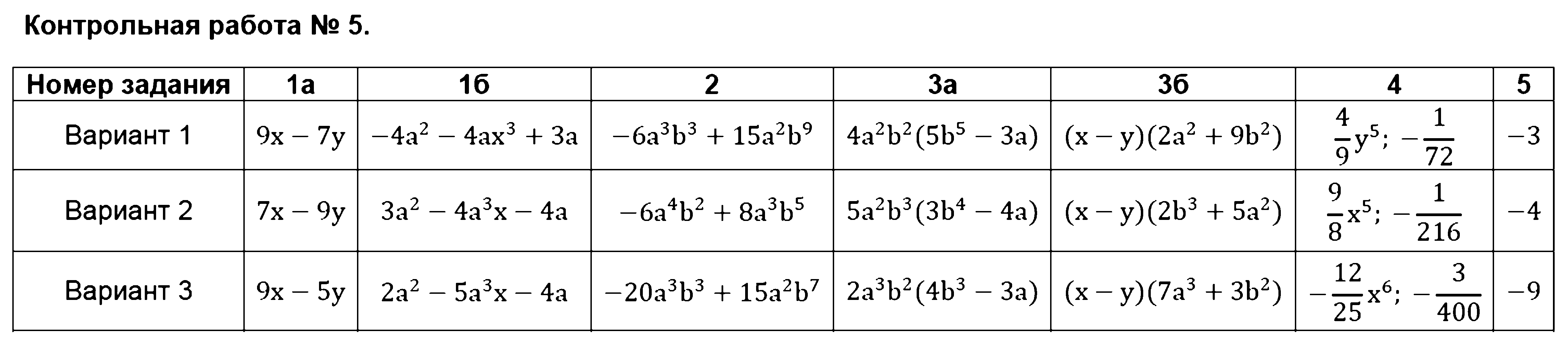 ГДЗ Алгебра 7 класс - Контрольная работа №5