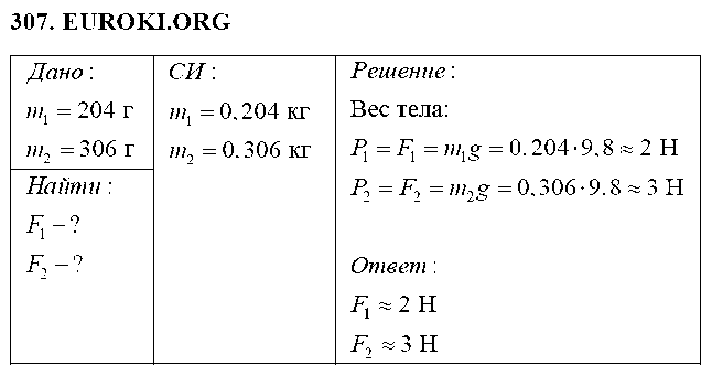 ГДЗ Физика 7 класс - 307