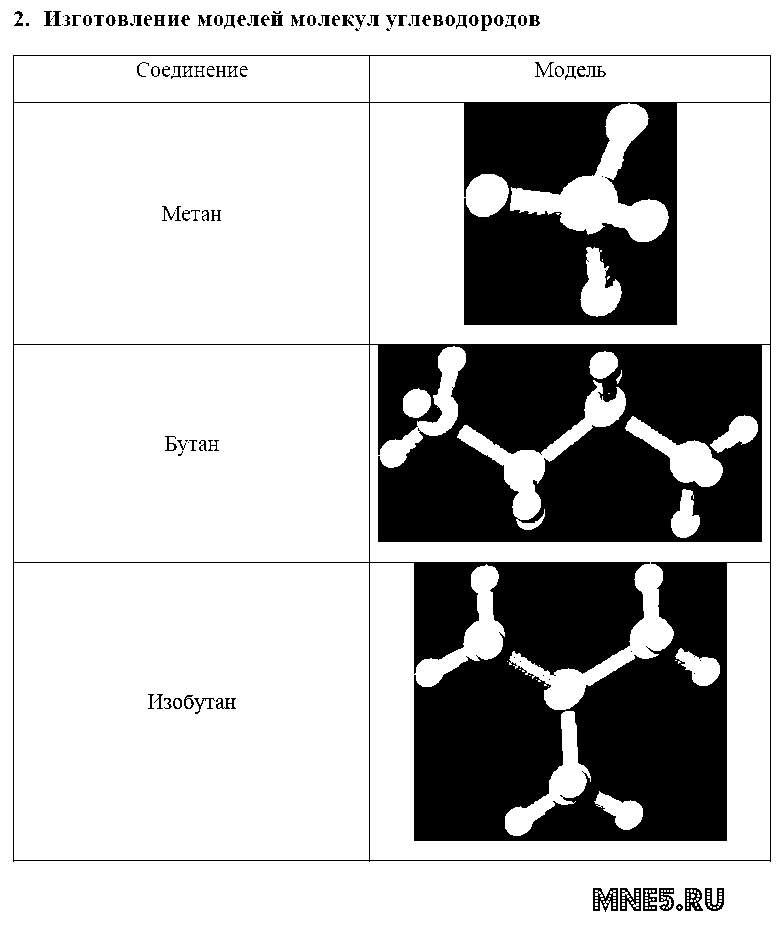 ГДЗ Химия 10 класс - 2. Изготовление моделей молекул углеводородов