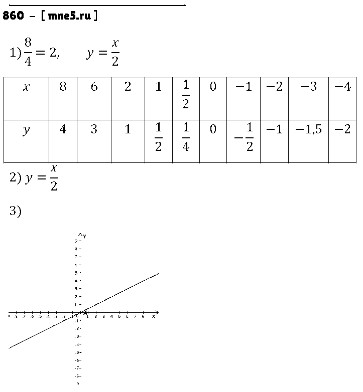 ГДЗ Алгебра 7 класс - 860