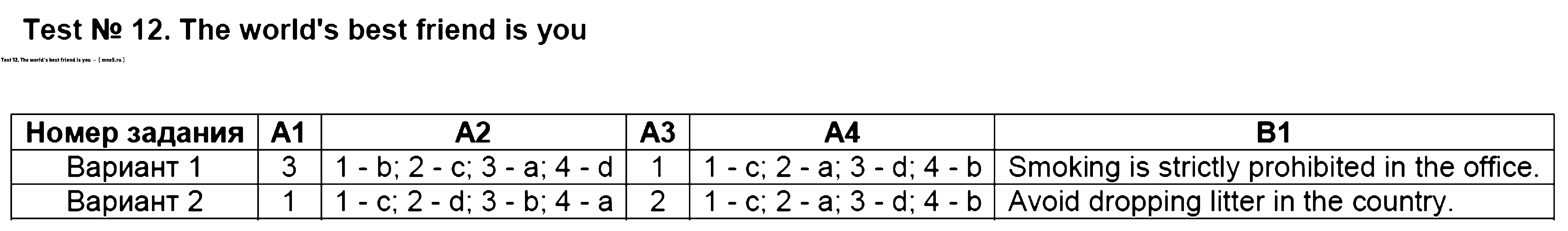Test 8 5. Тест 12. Тест класс 8 задание. Test 12 the World's best friend is you variant. Тест 12 из 12.