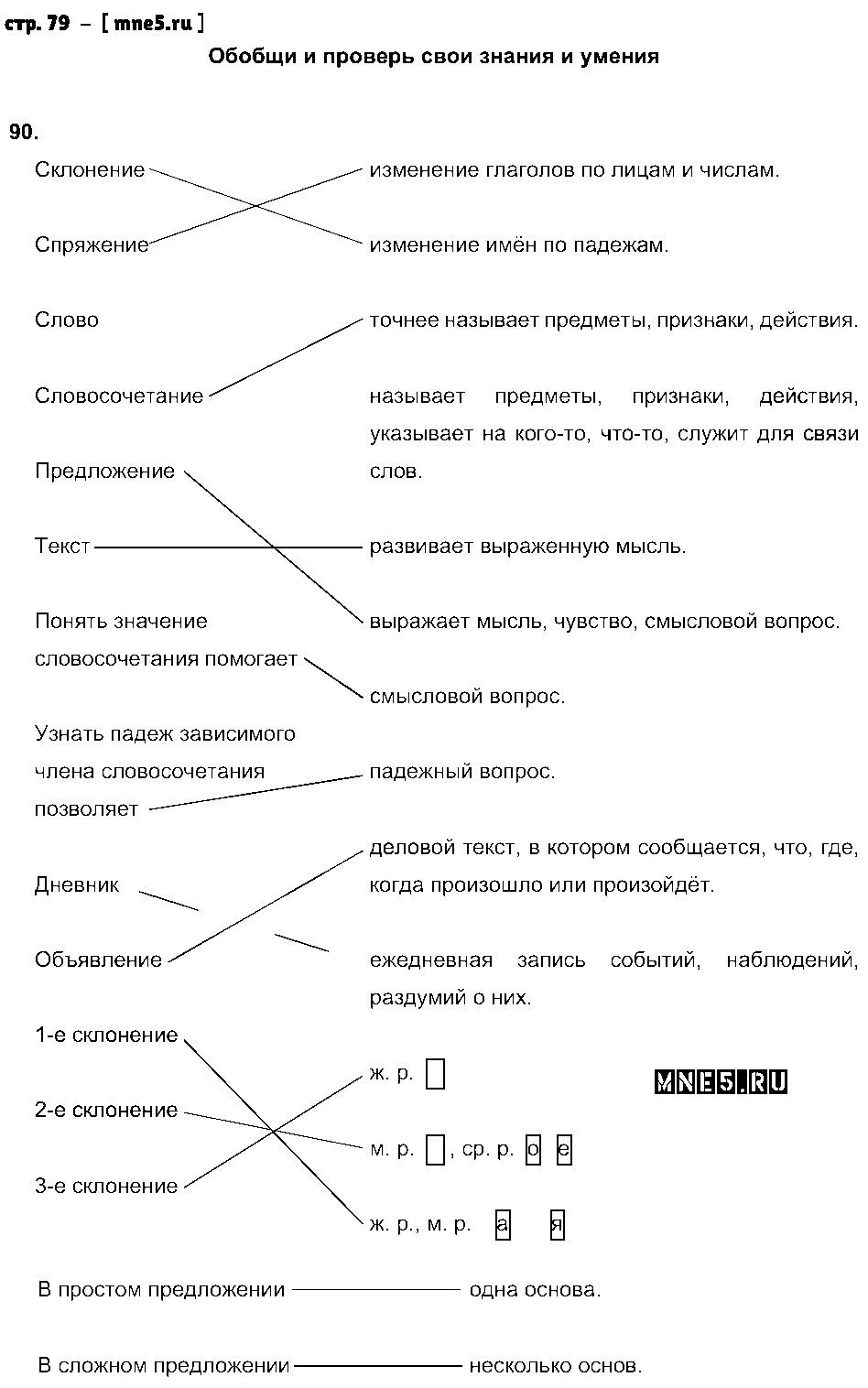 ГДЗ Русский язык 4 класс - стр. 79