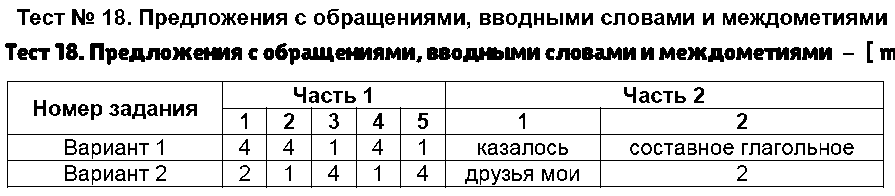ГДЗ Русский язык 8 класс - Тест 18. Предложения с обращениями, вводными словами и междометиями