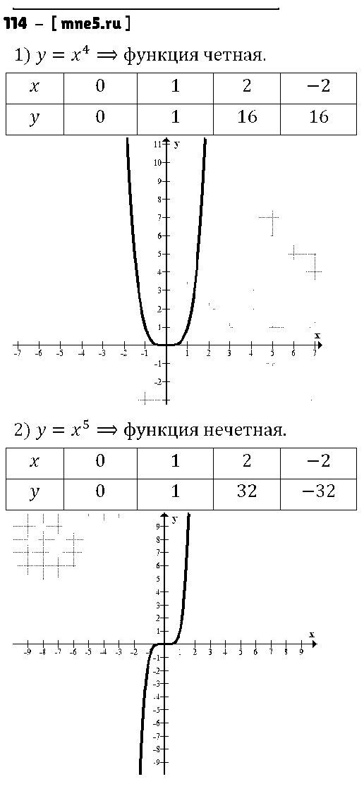 ГДЗ Алгебра 9 класс - 114
