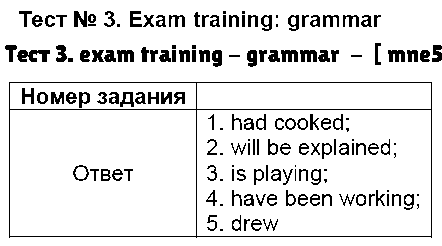 ГДЗ Английский 9 класс - Тест 3. exam training - grammar