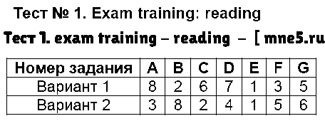 ГДЗ Английский 9 класс - Тест 1. exam training - reading