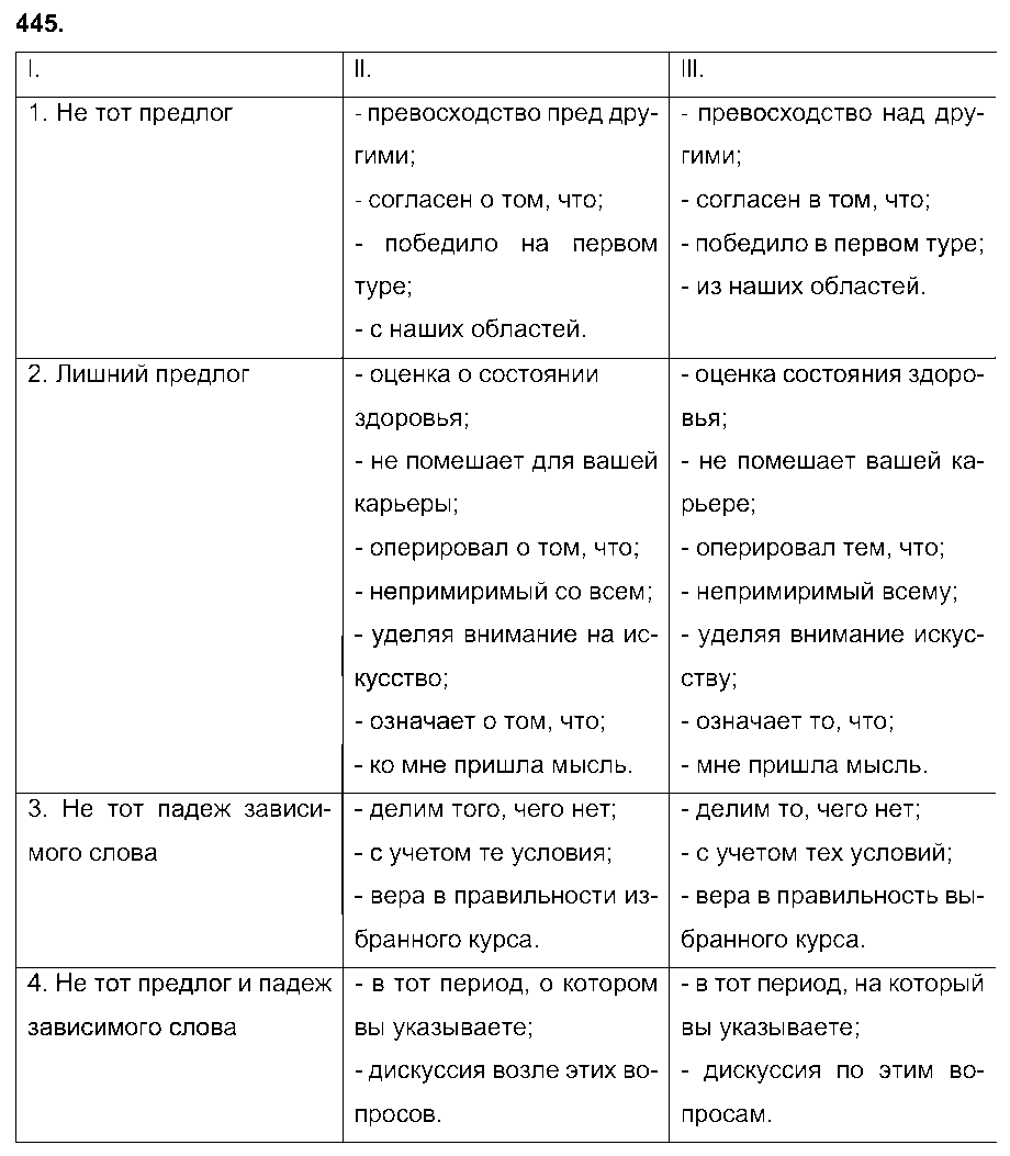 ГДЗ Русский язык 8 класс - 445