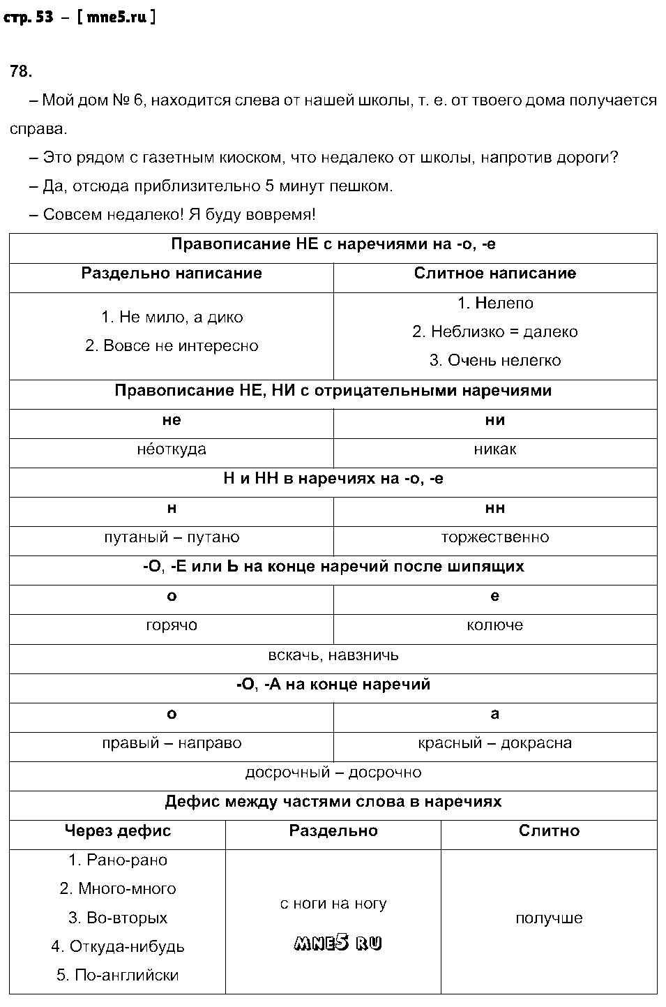 ГДЗ Русский язык 7 класс - стр. 53