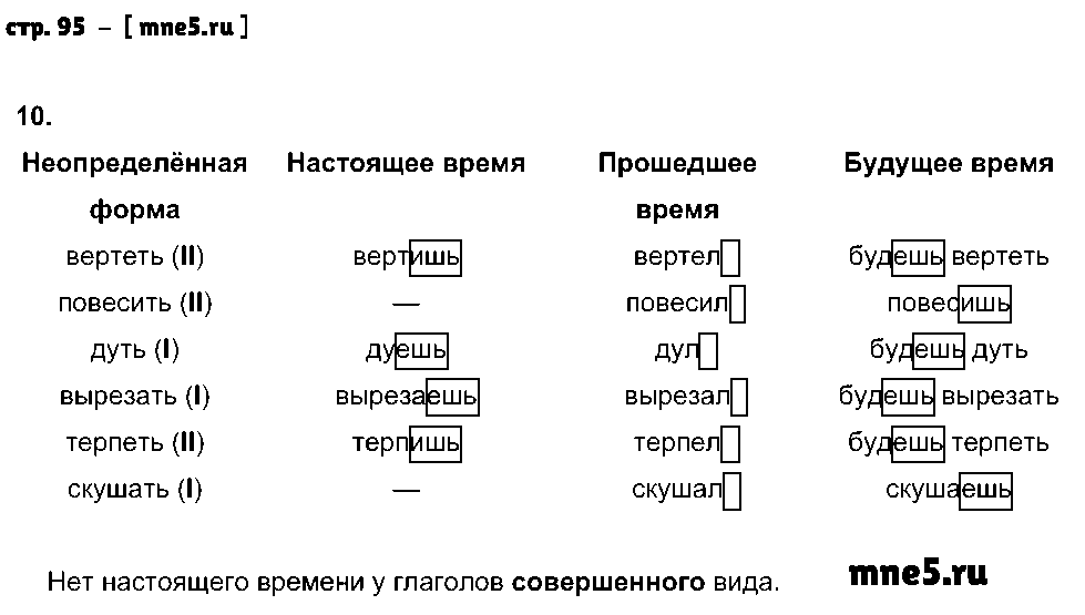 ГДЗ Русский язык 4 класс - стр. 95